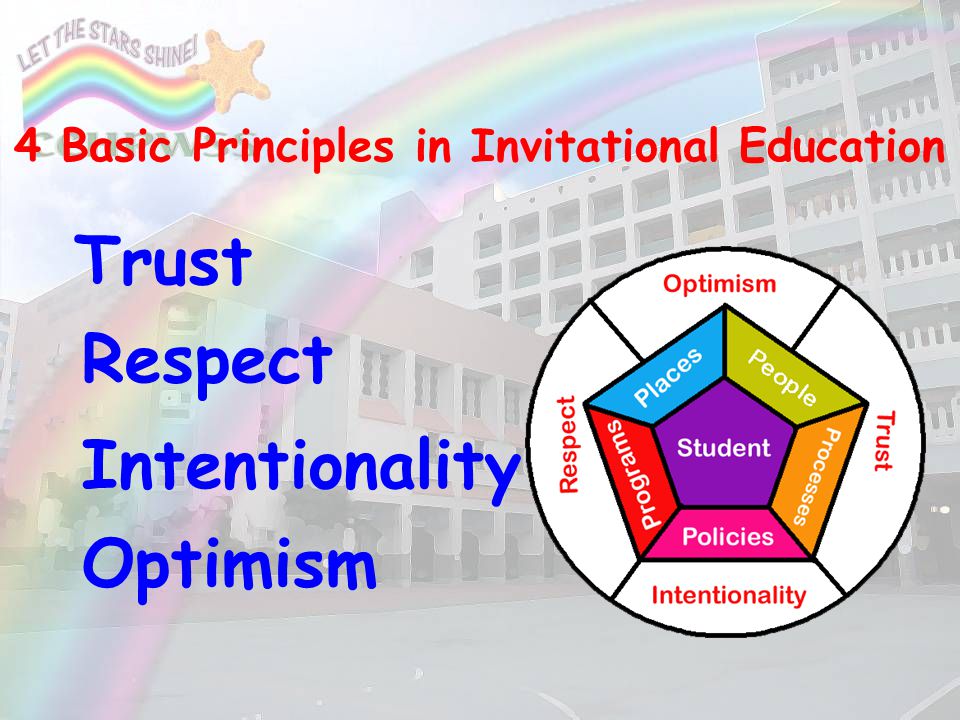 Practical Invitational Theory – betterteacher.net